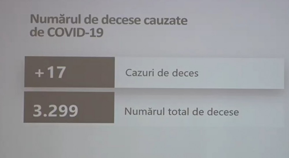LIVE // Starea de sănătate a moldovenilor din cauza infecției Covid-19, la ziua de 20 ianuarie 2021